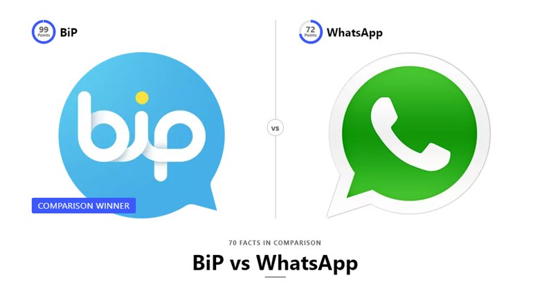BiP WhatsApp'ı geride bıraktı